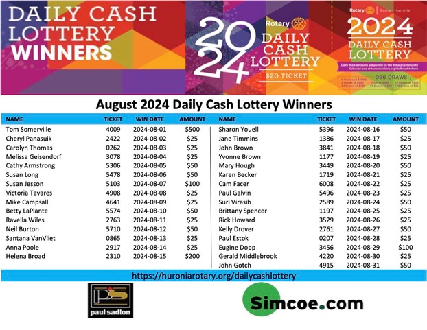 Winners for the Rotary Club Barrie-Huronia Daily Cash Lottery - July 2024