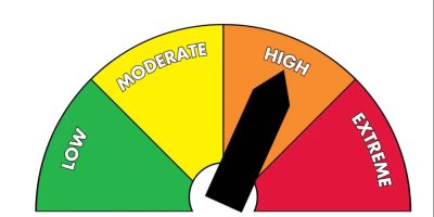 Fire Danger Rating increased to High for all of Muskoka